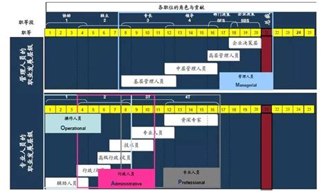 職位高低|模板:職級對照表